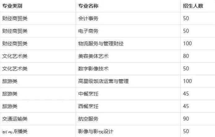 长沙财经学校职高中专学校招生简章(2024年招生要求对象及政策)